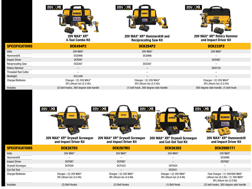 20V Max XR Combo Kits 1