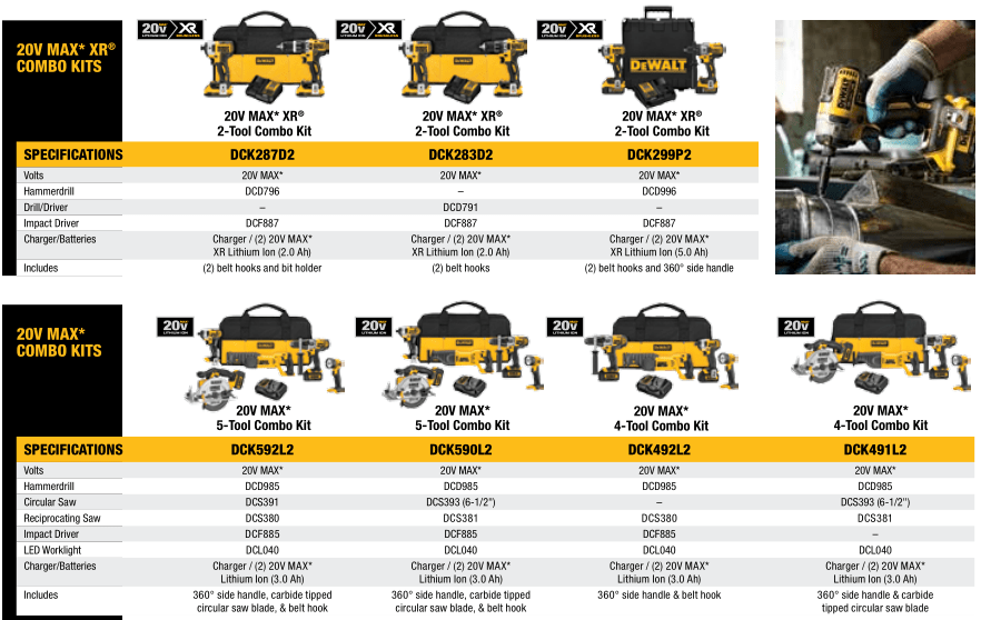 20V Max XR Combo Kits 2