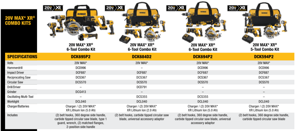 20V Max XR Combo Kits