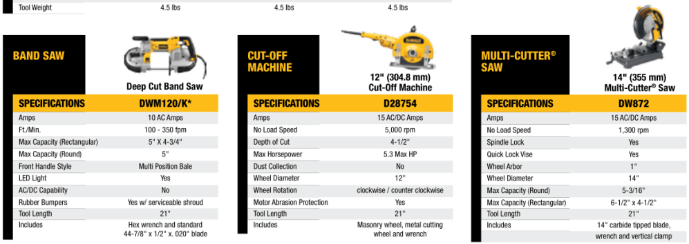 Band Saw, Cut-Off Machine, Muti-Cutter Saw