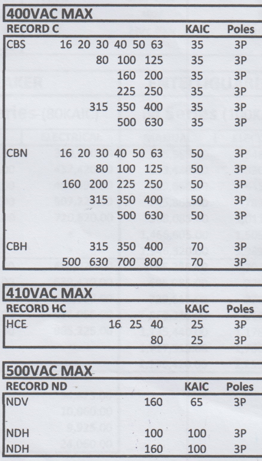 Breaker - 400 to 500vac