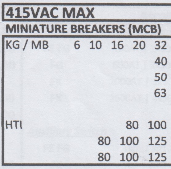 Breaker - 415vac