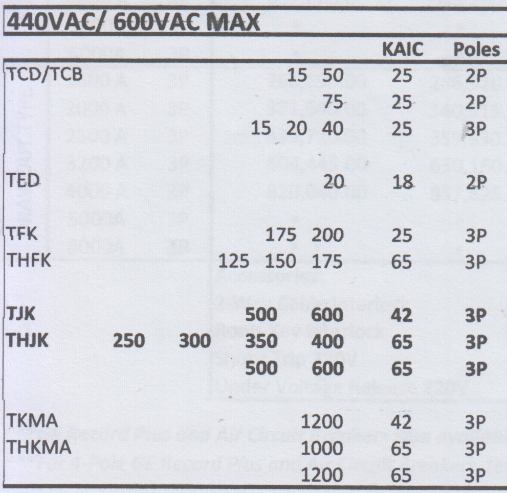 Breaker - 440vac or 600vac