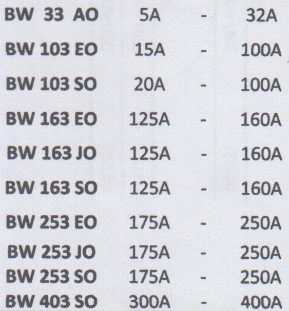 Breaker - Economy Series