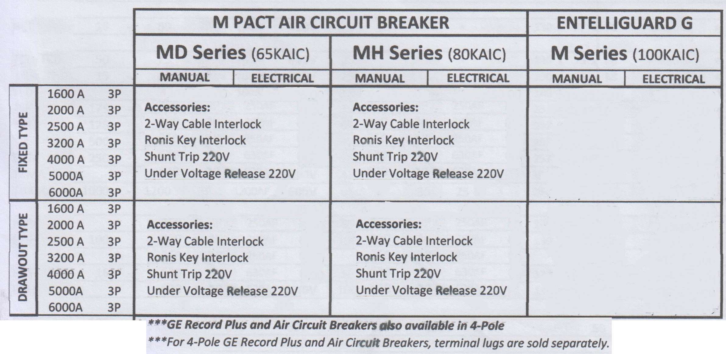Breaker - M Series