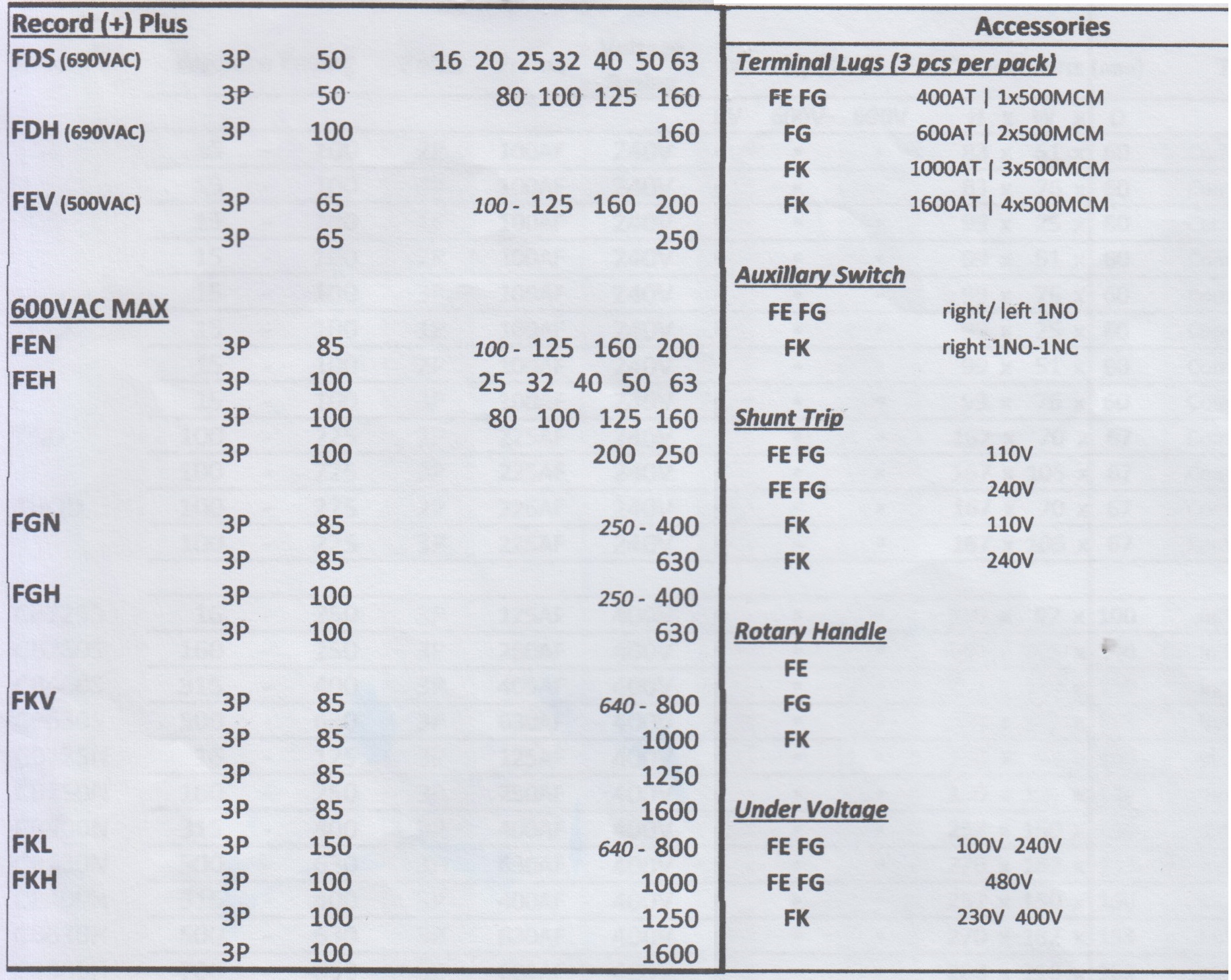 Breaker - Record Plus