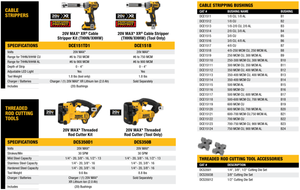 Cable Strippers and Threaded Rod Cutting Tools