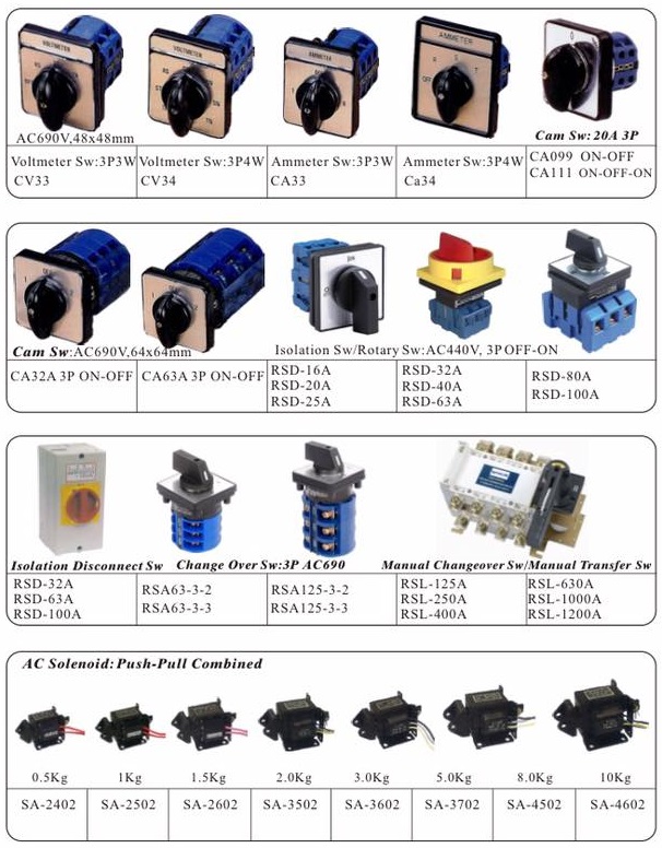 Cam Switch and AC Solenoid