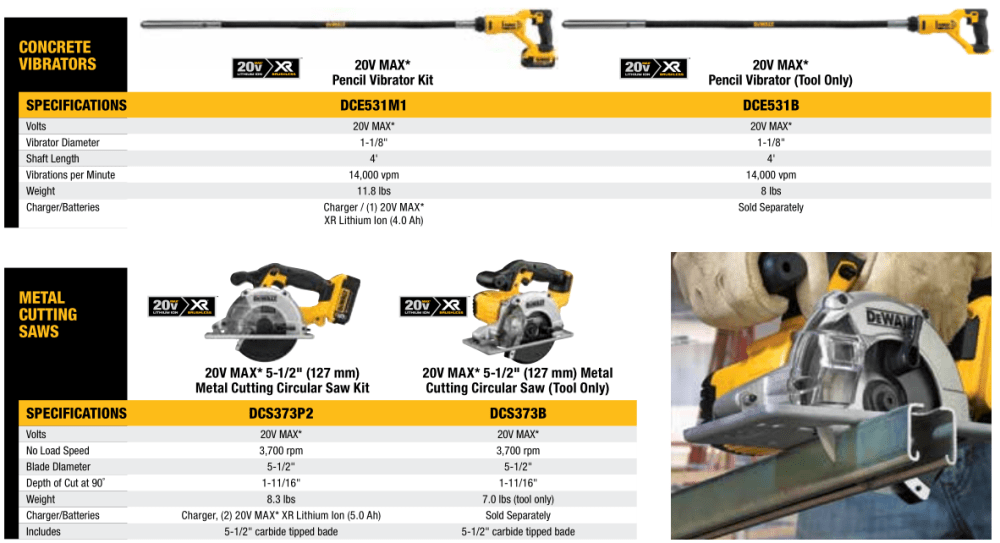 Concrete Vibrators and Metal Cutting Saws