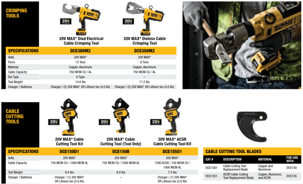 Crimping Tools and Cable Cutting Tools