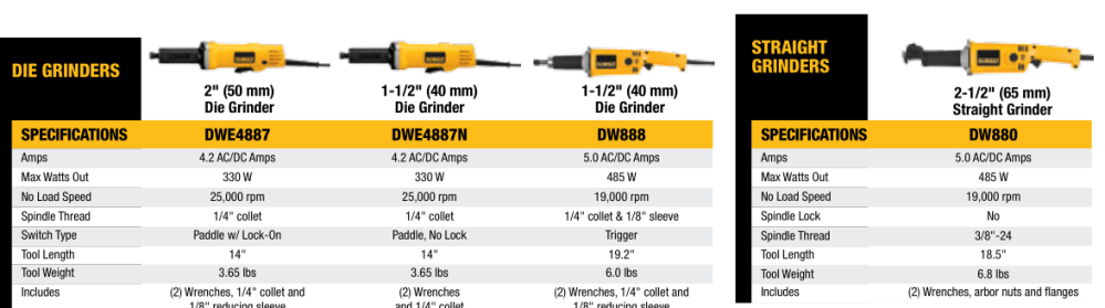 Die Grinders and Straight Grinders
