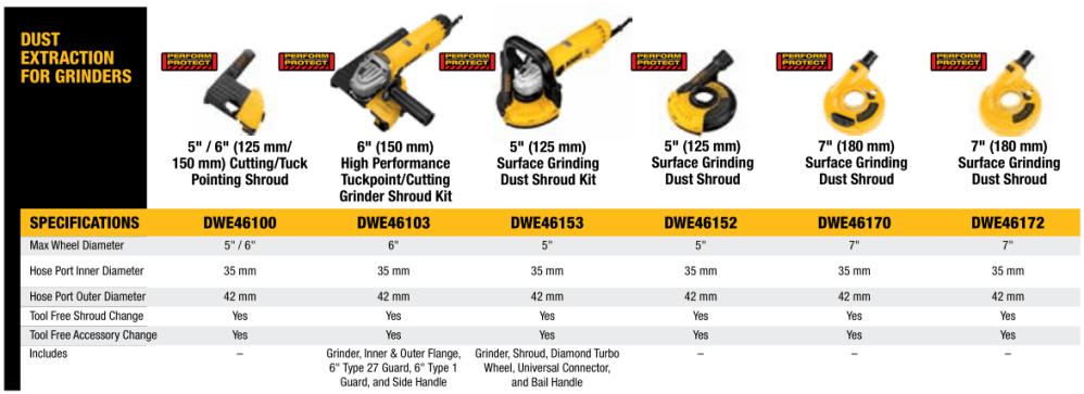 Dust Extraction For Grinders