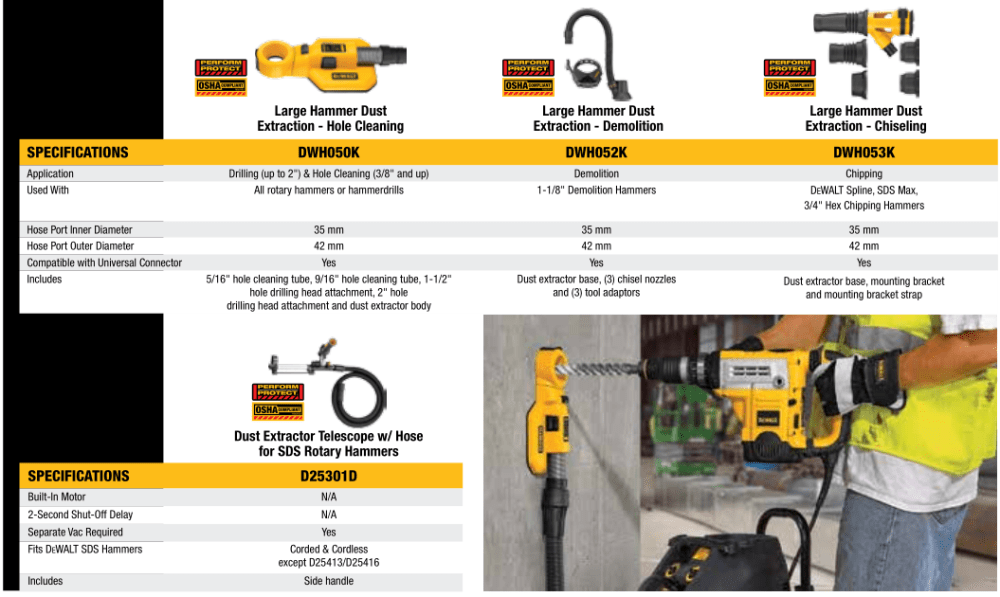 Dust Extraction For SDS Rotary Hammers 1