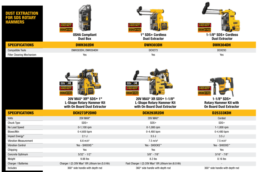 Dust Extraction For SDS Rotary Hammers