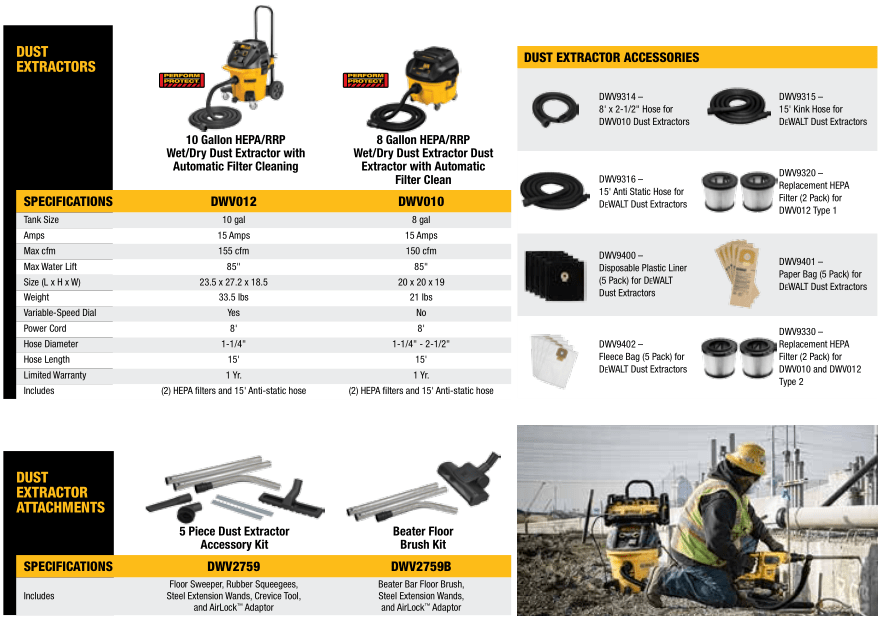 Dust Extractors and Attachments