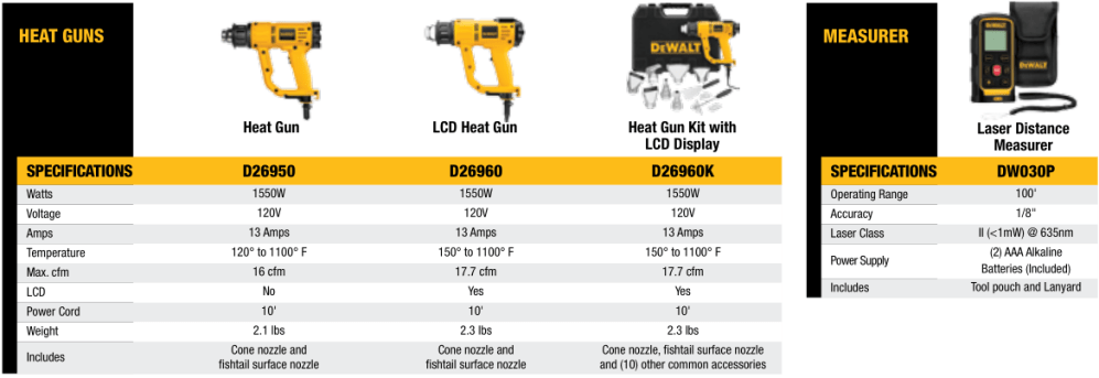Heat Guns