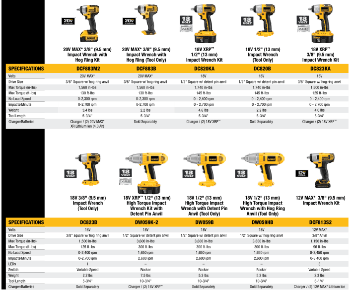 Impact Wrenches 3