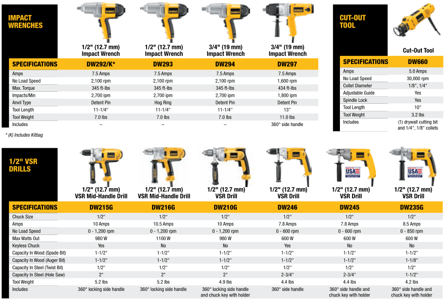 Impact Wrenches and VSR Drills
