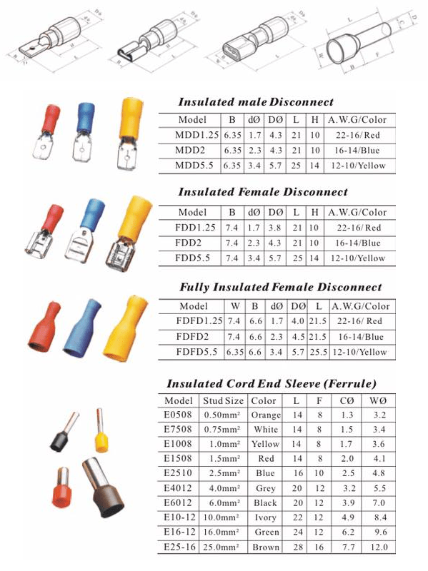 Insulated Disconnect and Ferrule