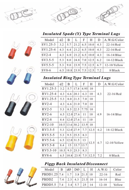 Insulated Terminal Lug