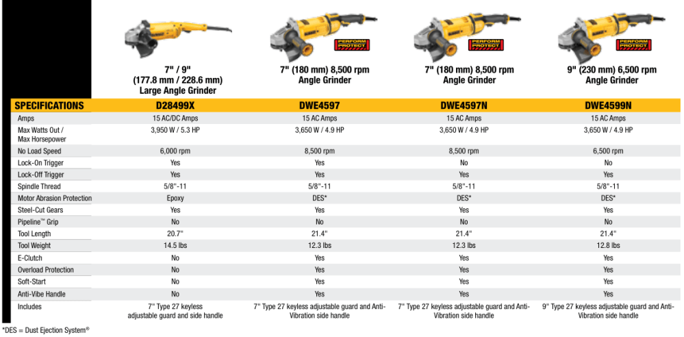 Large Angle Grinders 1