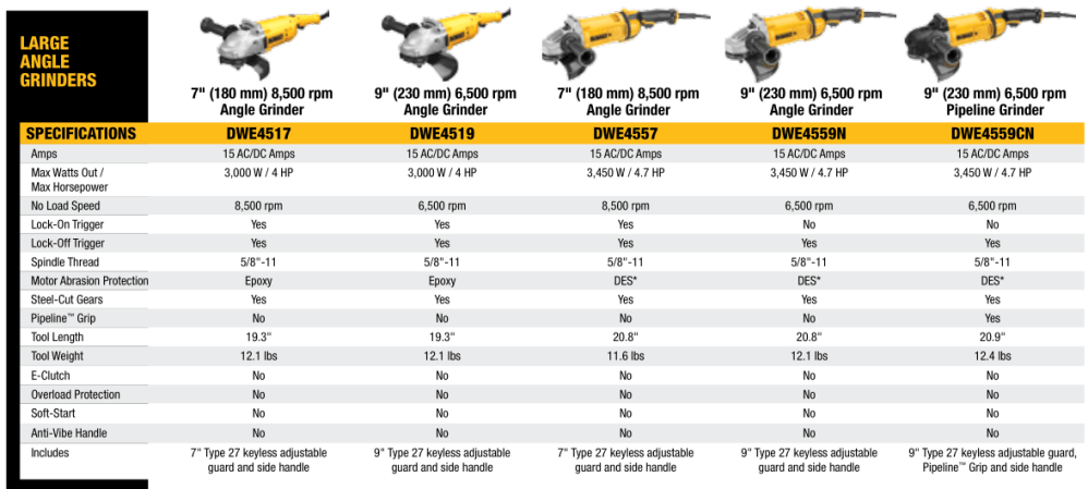 Large Angle Grinders