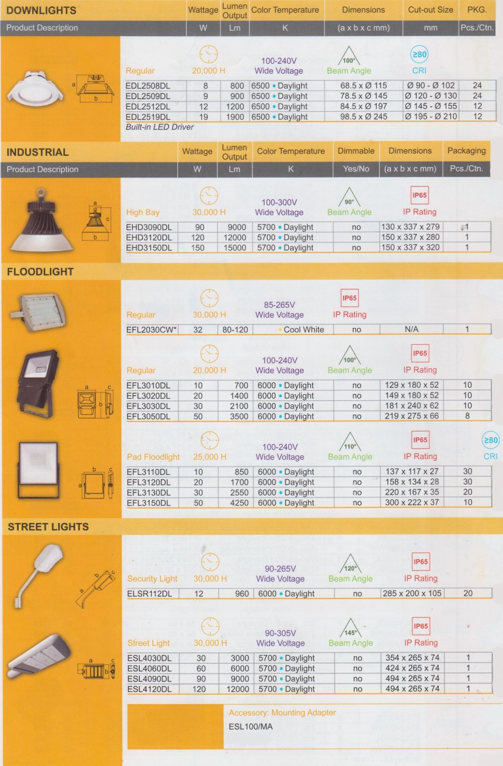 Lightings - Led Indoor and Outdoor Lum