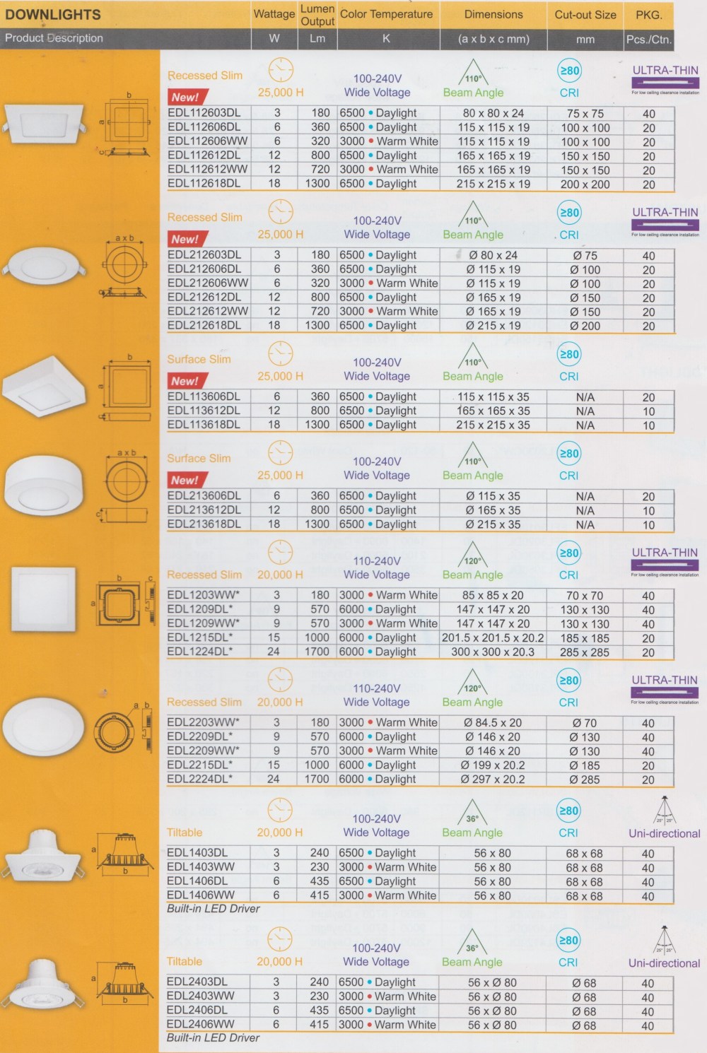 Lightings - Led Indoor Luminaires 1