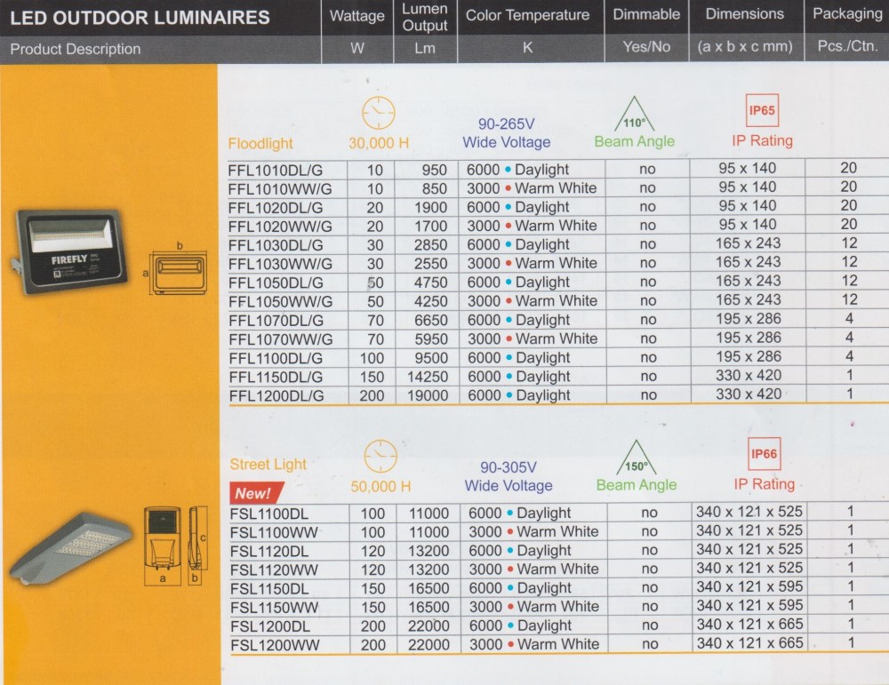 Lightings - Led Outdoor Luminaires