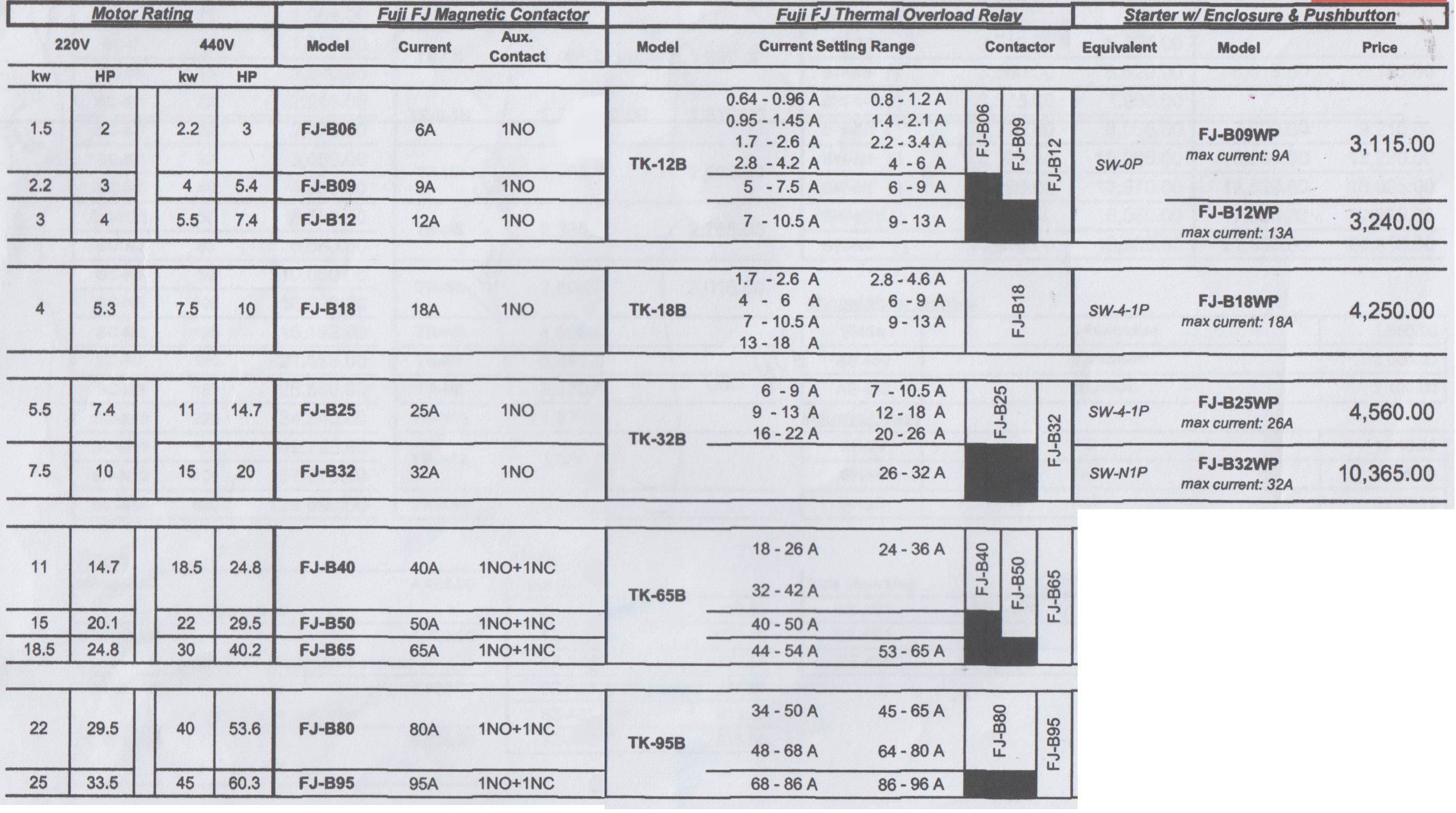 Magnetic Contactor 1