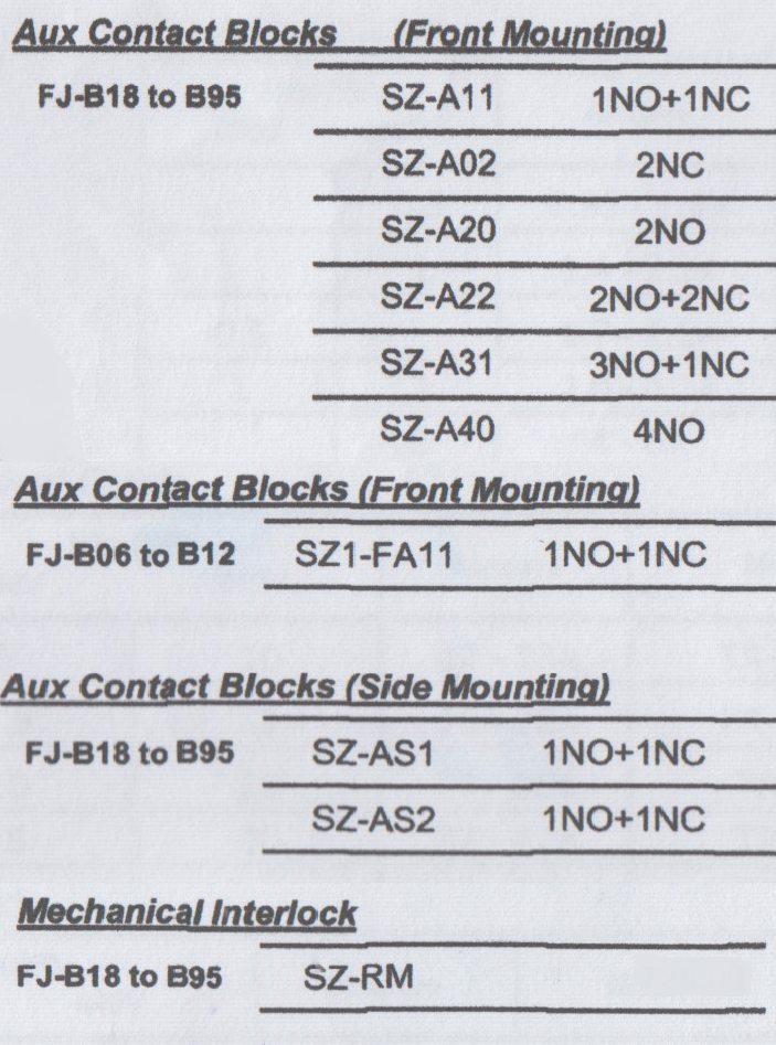 Magnetic Contactor 2