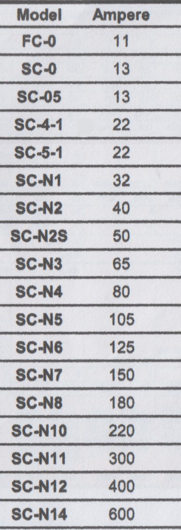 Magnetic Contactor 3