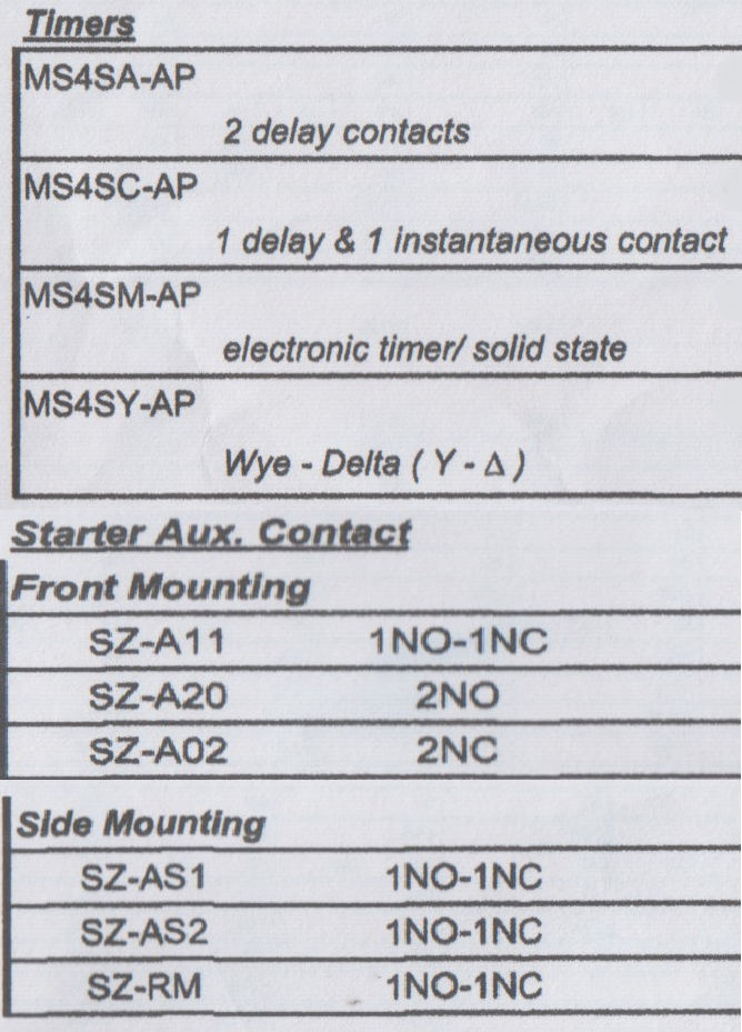 Magnetic Contactor 5