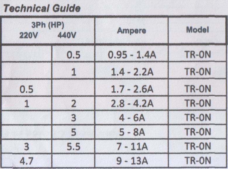 Magnetic Contactor - TG1