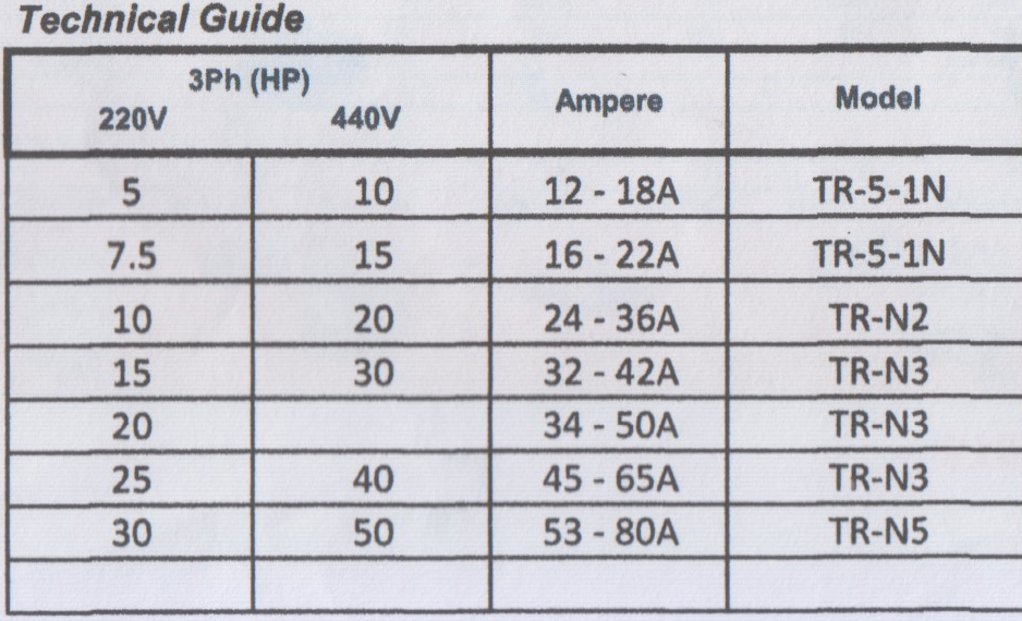 Magnetic Contactor - TG2