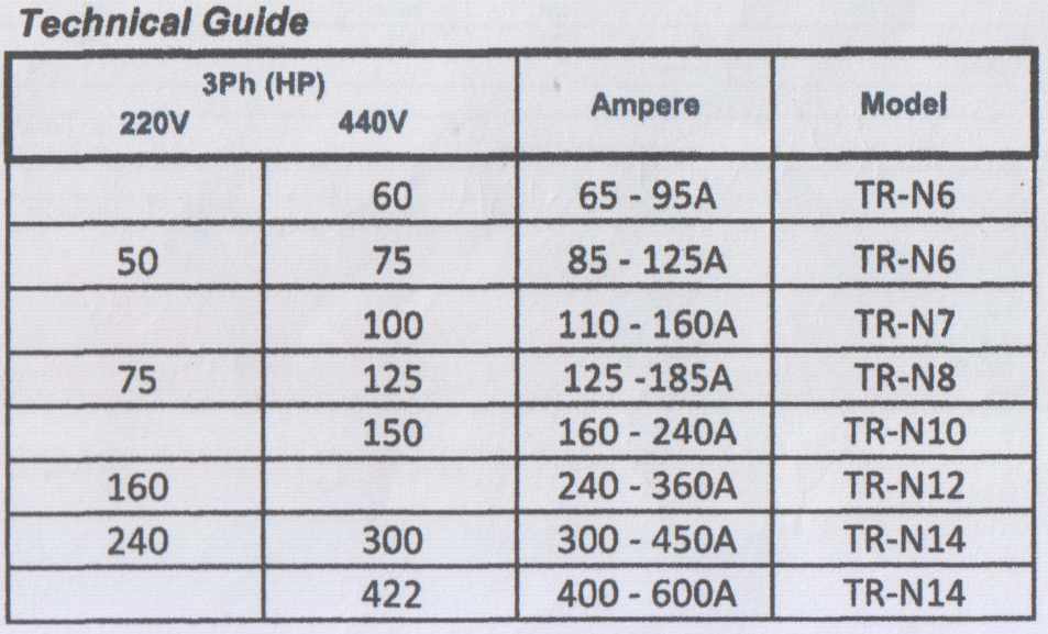 Magnetic Contactor - TG3