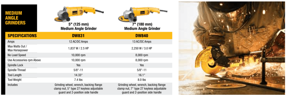 Medium Angle Grinders