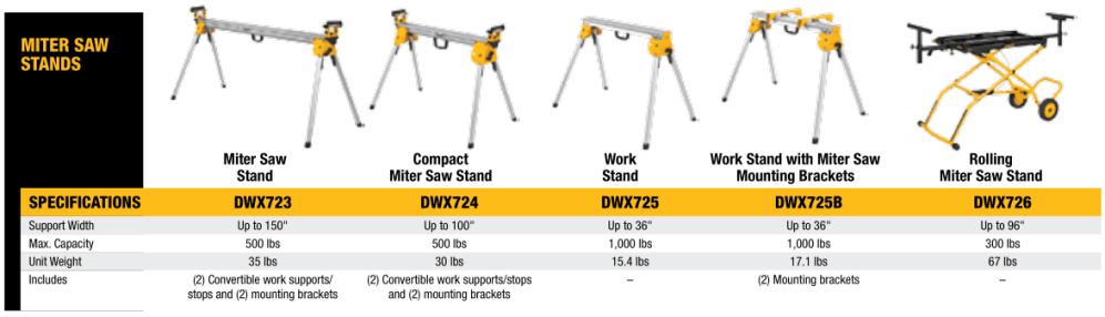 Miter Saw Stands