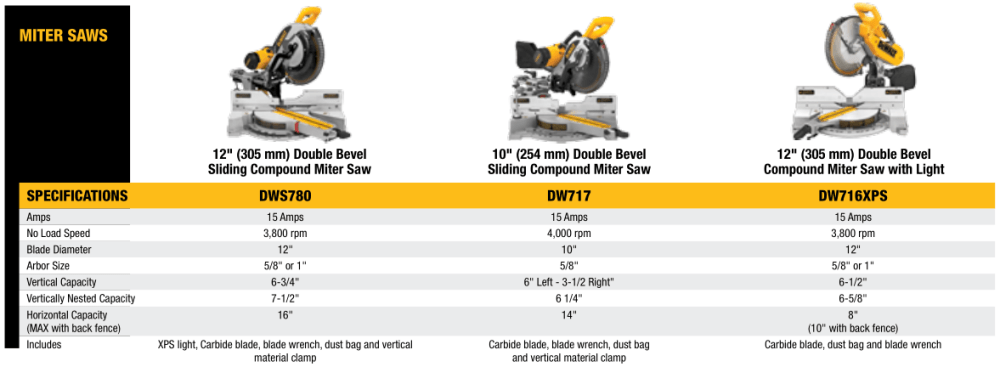 Miter Saws 4