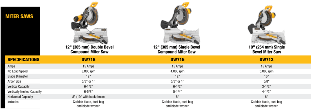 Miter Saws 5