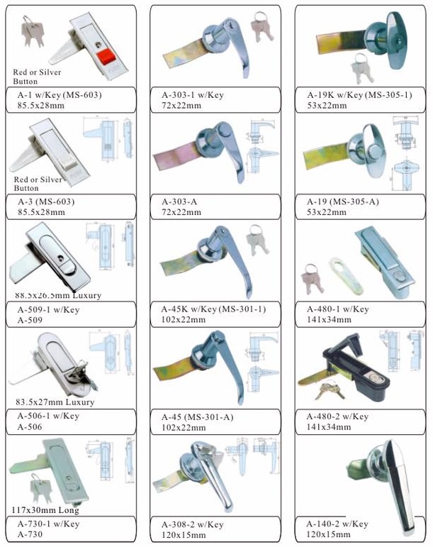 Panel and Handle Lock