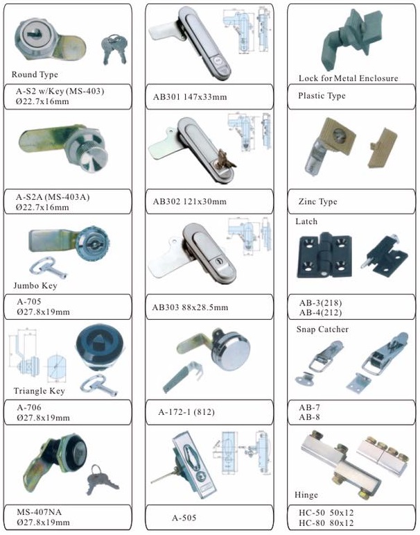 Panel Lock and Hinge