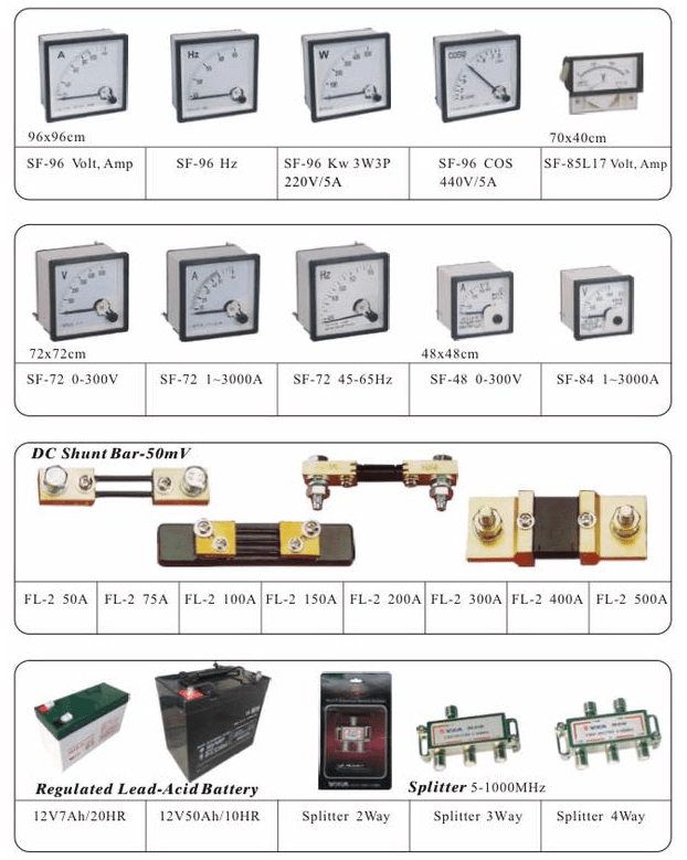 Panel Meter, Shunt, Splitter