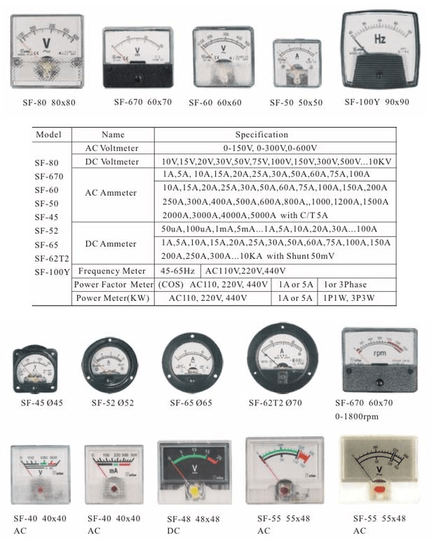Panel Meter