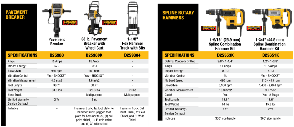 Pavement Breaker and Spline Rotary Hammers