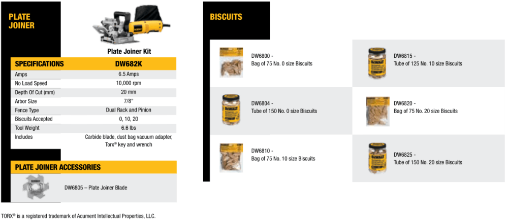 Plate Joiner and Biscuits