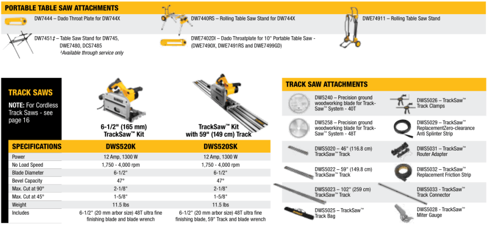 Portable Table Saw Attachments and Track Saws