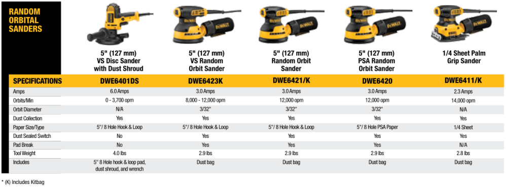 Random Orbital Sanders