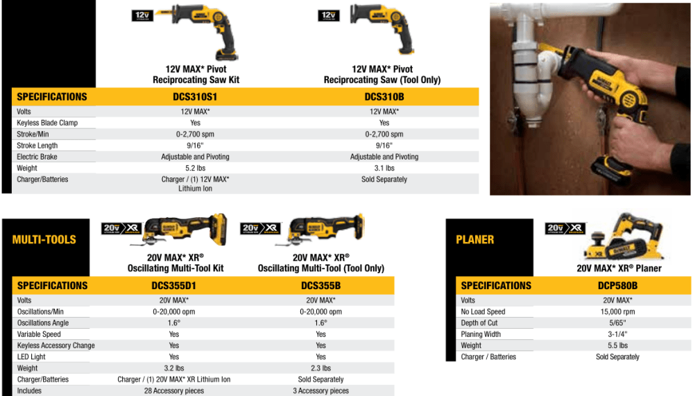 Reciprocating Saws and Multi-tools