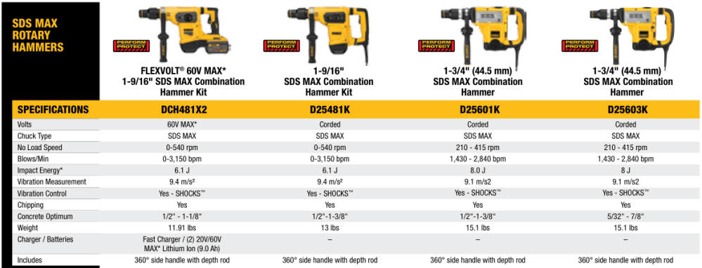 SDS Max Rotary Hammers 1